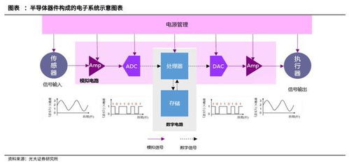 突破行業限制，芯片領域的真正黃金賽道——盤點四大模擬IC龍頭與集成電路設計
