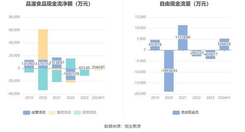 品渥食品 2024年上半年虧損1647.42萬(wàn)元