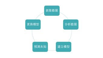 確認(rèn)過(guò)眼神,你應(yīng)該不是人,談?wù)劷ㄖI(yè)人工智能