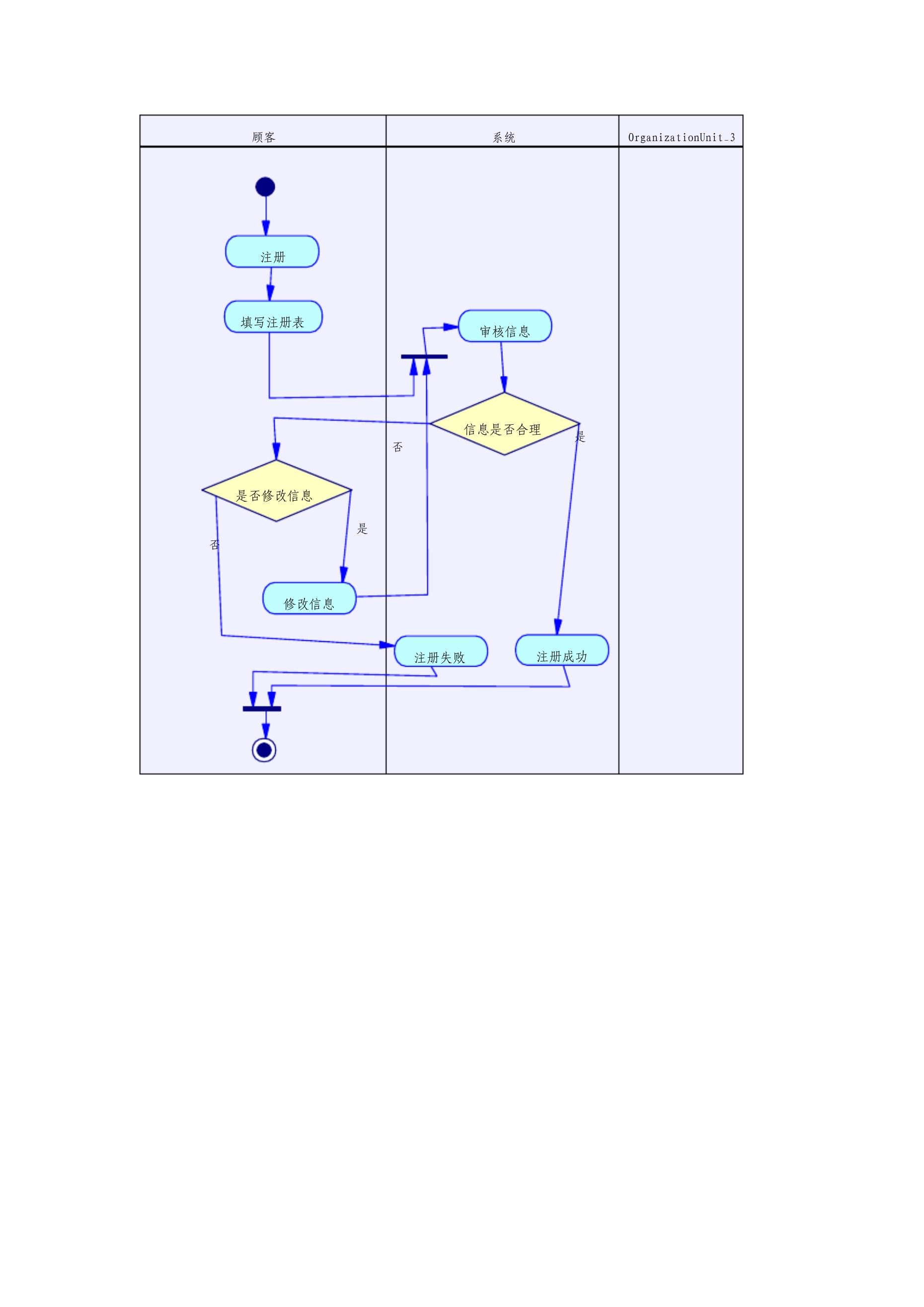 網(wǎng)上購物系統(tǒng)用例圖