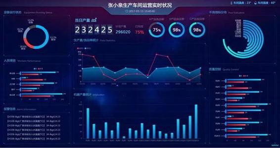 智慧工廠監(jiān)測和預(yù)警分析系統(tǒng)--解放號